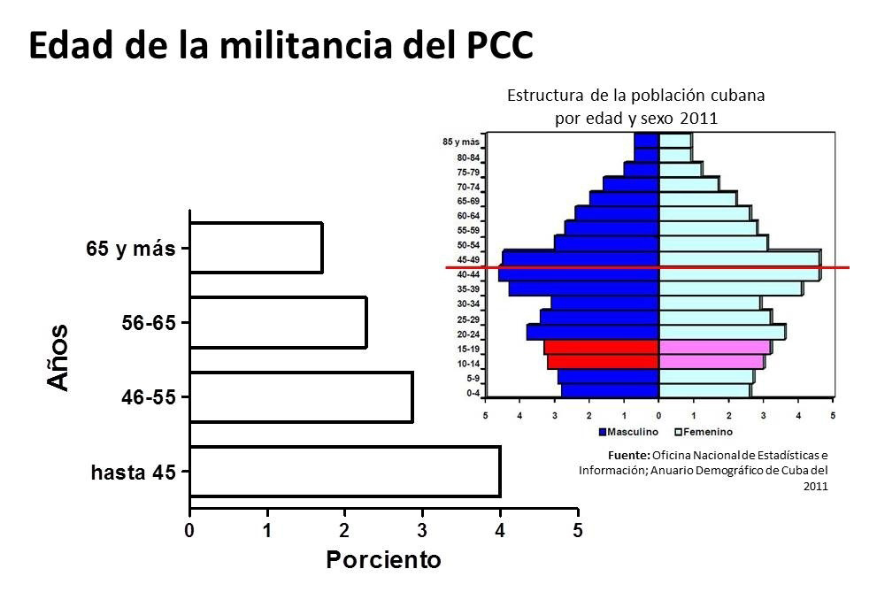 1 rh pcc age