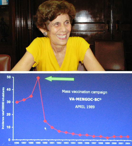 Concepcion Campa Huergo The Cuban woman who developed the Meningitis B vaccine