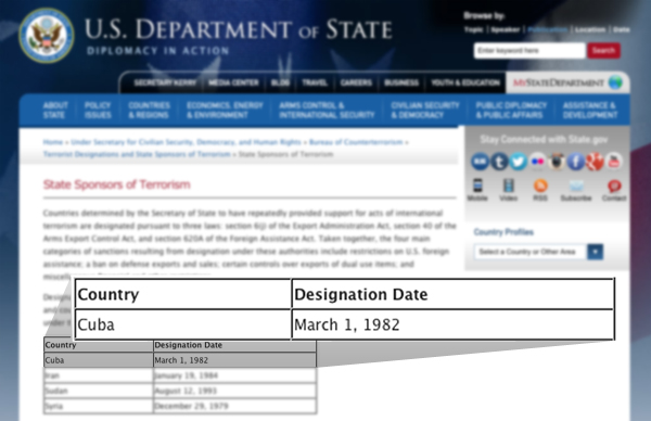 State Sponsors of Terrorism