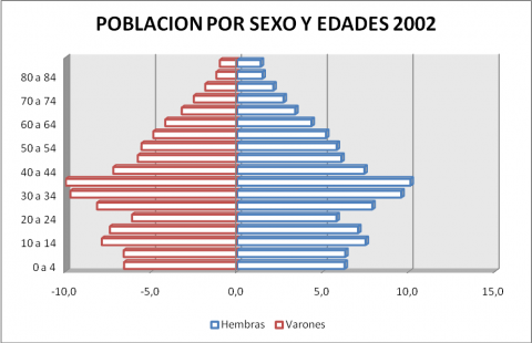 tabla3