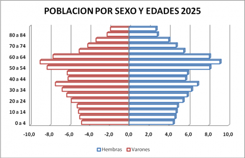 tabla4