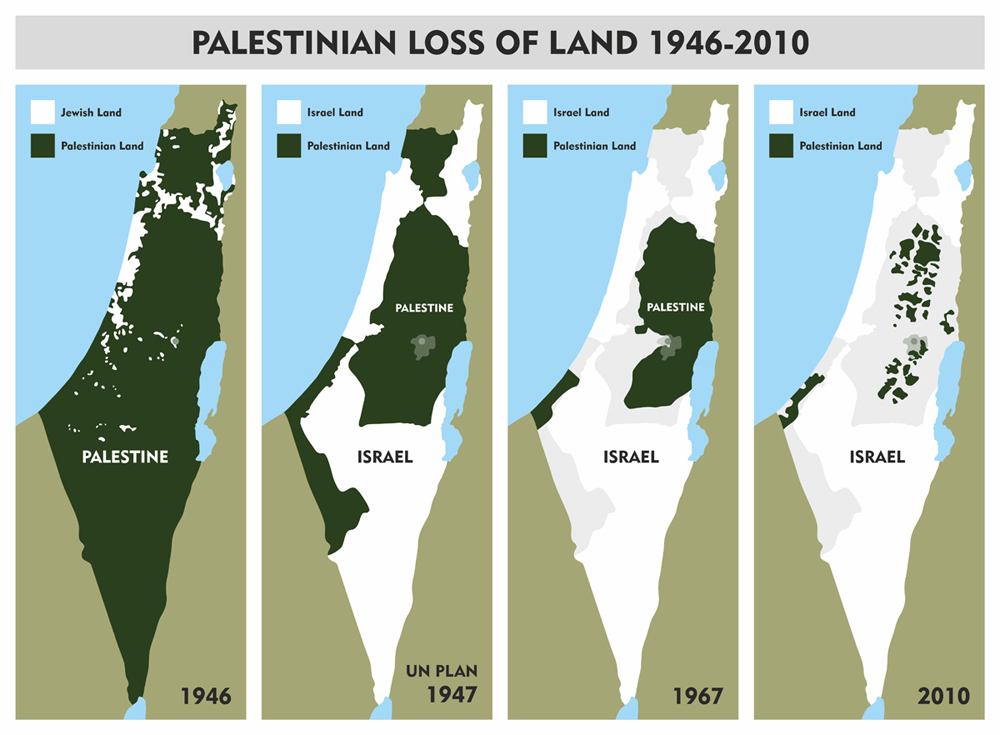 palestinian-loss-of-land-1946-2010